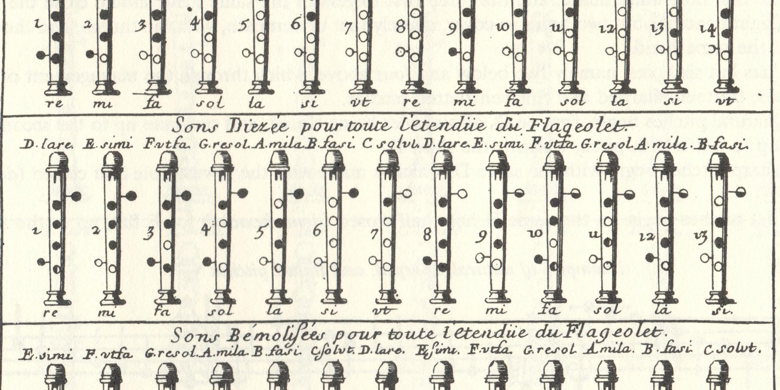 Recorder Fundamentals: Articulation for Recorder Players Part 1